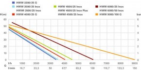   Metabo HWW 3300/25 G (600968000) 6