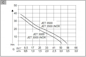   AL-KO Jet 3000 Inox Classic  4