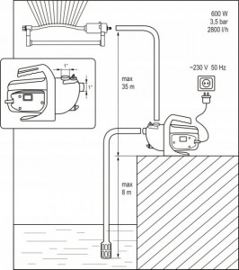     Flo 600 2800/ 35 (79810) 5