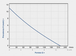 -  Gardia WQD 1200  3