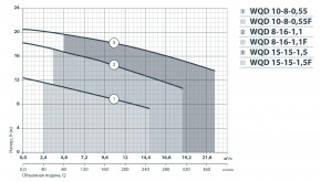 -  + WQD 8-16-1,1F 