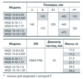 -  + WQD 8-16-1,1F  5