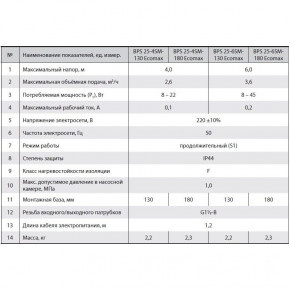     BPS 25-4SM-130 Ecomax 3