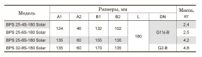   + BPS 25-6S-180 Solar  5