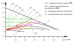   + BPS 25-6SM-130 Ecomax  3