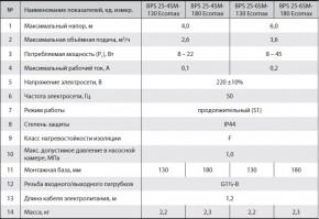   + BPS 25-6SM-180 Ecomax  4