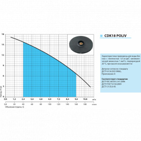 ³     CDK18 Poliv 3