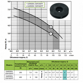     GARDEN DSP 400FP 3