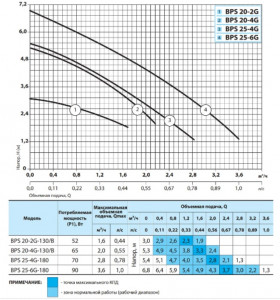   NPO BPS 25-6G-180 4