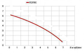   Optima FCT 370 000014040 5