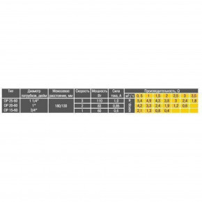   Optima OP15-60 130   3