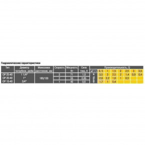   Optima OP20-40 130   3