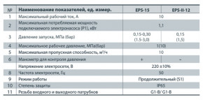   Rudes EPS-II-12 6668 3