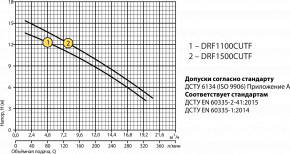 -  Rudes DRF1100CUTF 47830 3