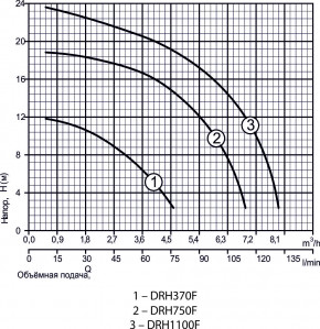   Rudes DRH 1100F 48141 3