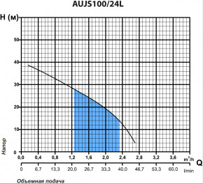   Rudes AUJS 100 7470 3