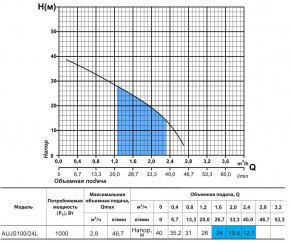   Rudes AUJS100/24L 2200000057563 4