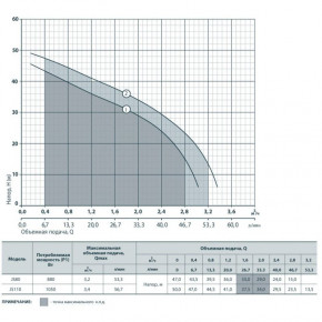   Rudes JS 110 3