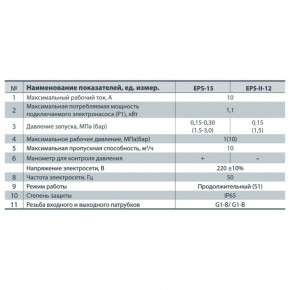   Rudes EPS-II-12 6668