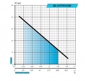   Rudes AUQB60/24L 4820224010724 3