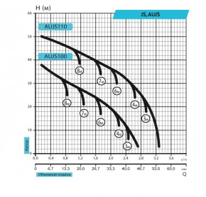   Rudes AUJS100/24L/SS 4820224011097 4