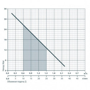   Rudes AUQB60/24L 4