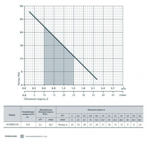   Rudes AUQB 60  3