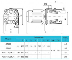   Rudes JET 100 4820224010113 3