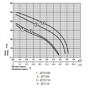 ³  Rudes JETX100 (4820224011004) 3