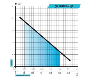  Rudes QB 60 (4820224010694) 5