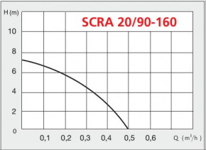    Speroni SCRA20/90-160 102390150