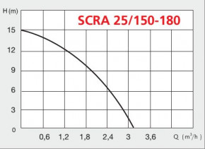    Speroni SCRA25/150-180 102396010