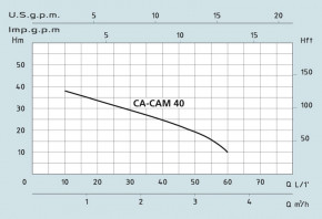    Speroni CAM 40 HL 3