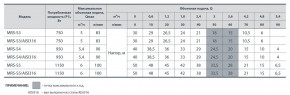 ³   Sprut MRS-S4 4