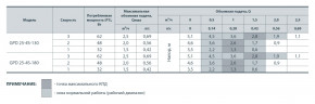   Sprut GPD 25-4S-180 122104 4