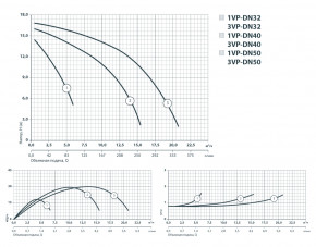   Sprut 3VP-DN50 122195 3