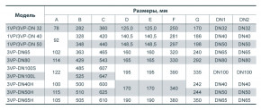   Sprut 3VP-DN50 122195 6