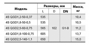   Sprut 4S QGD 1,2-50-0.37 142187 6