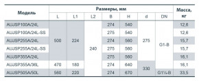   Sprut AUJSP 255A/24L 312123 6