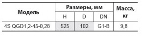   Sprut 4S QGD 1,2-45-0,28 8421 6