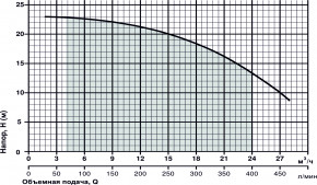    Sprut HPF 450 11078 3