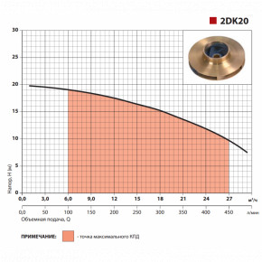   Sprut 2DK 20  3