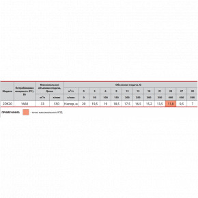   Sprut 2DK 20  4