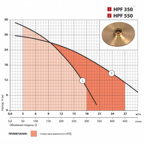   Sprut HPF 350 3