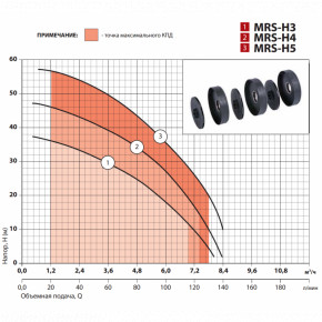   Sprut MRS-H5 3