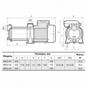   Sprut MRS-H5 5