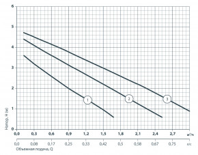   Sprut LRS 25-4S-180