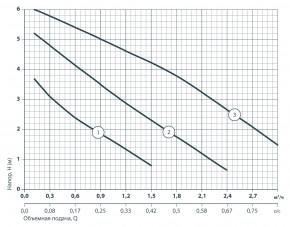   Sprut LRS 25-6S-180