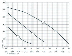   Sprut LRS 25-8S-180