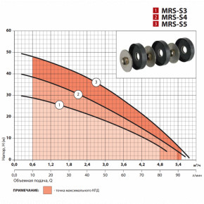 ³  Sprut MRS-S4 3